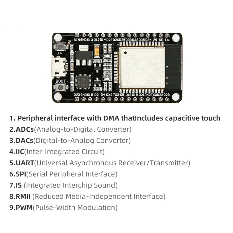 ESP32 Board – Placa de Desarrollo